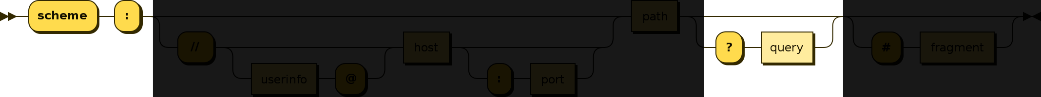 kv
