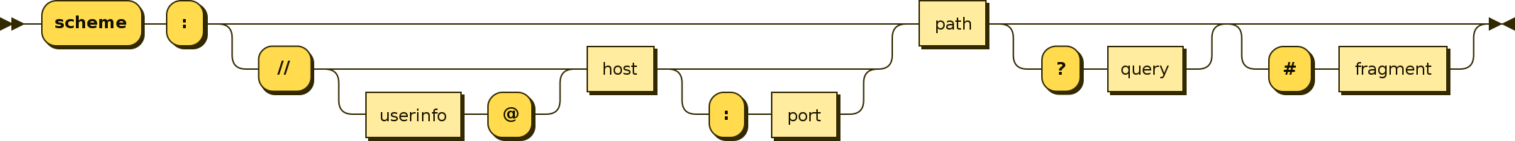 url
